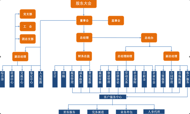架構.png